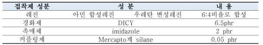 접착제의 성분 및 접합강도