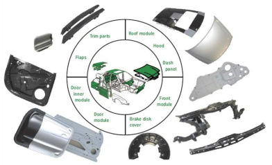 선도장 강판 기술이 적용될 수 있는 차제 부품 종류