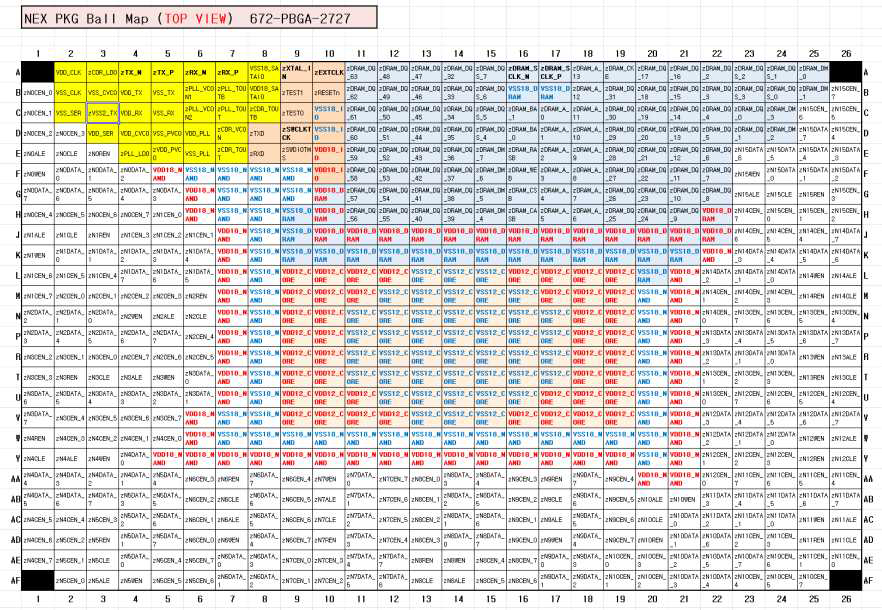 완성된 샘플 칩의 BGA ball map