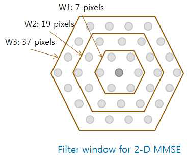 2D 선형 등화기를 위한 필터창의 크기