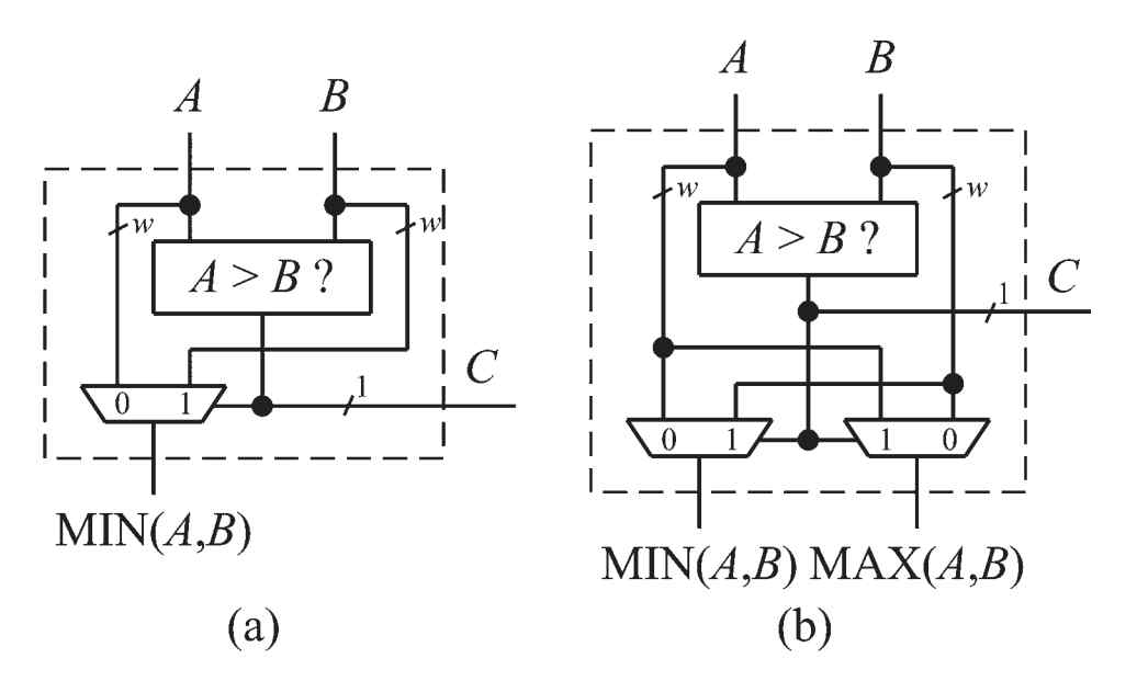 두 종류의 비교 유닛 (a) C1M1 (b) C1M2