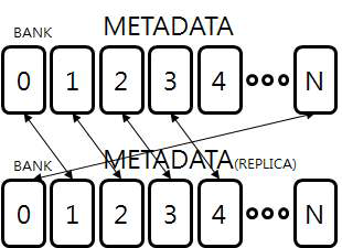 Metadata Stripe 관리 예시