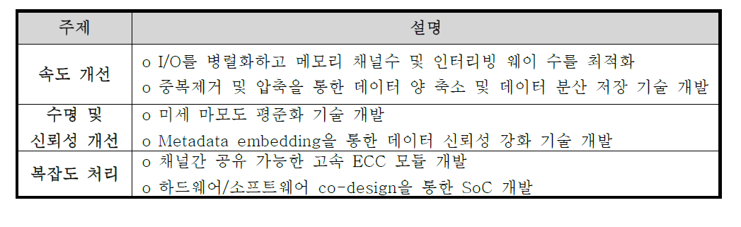 SSD 콘트롤러를 위한 요소기술