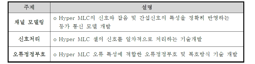 SSD SSP의 요소기술