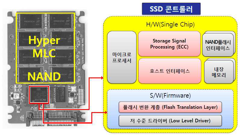 시스템 구성도