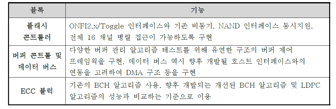 구현 기능 블록