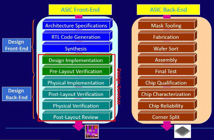 일반적인 Front end / Back end 흐름