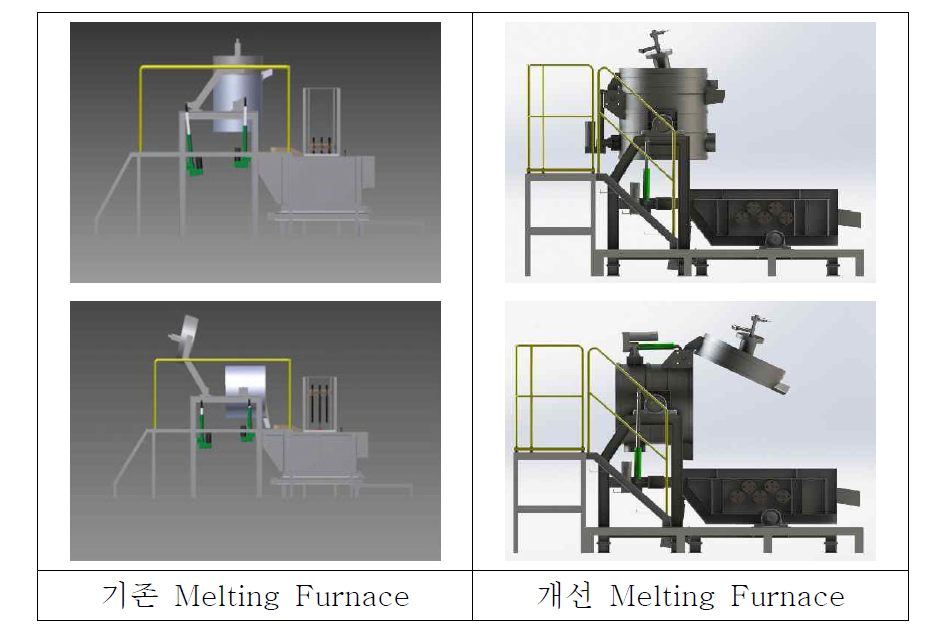 3D picture of Slag Melting Furnace