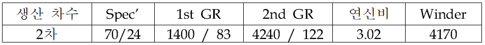 2차 70/24 400nm 방사조건