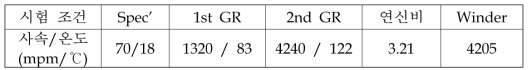 70/18 항균 나노필라멘트 방사 조건