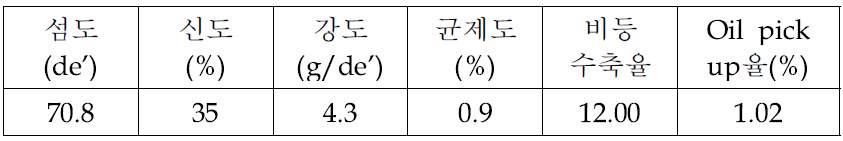 70/18 항균 나노필라멘트 방사 조건