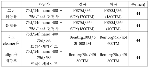 시제품 원사 SPEC