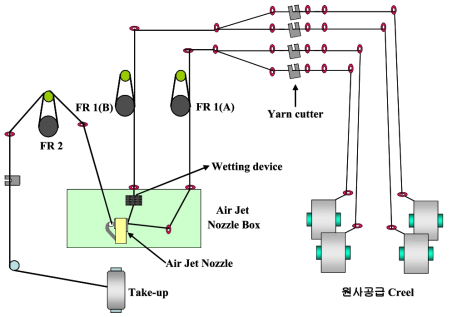 Air texturing m/c schematic