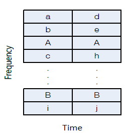 Resource Blocks