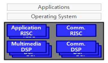 Dual-Chip Multi-Core Processor 구조