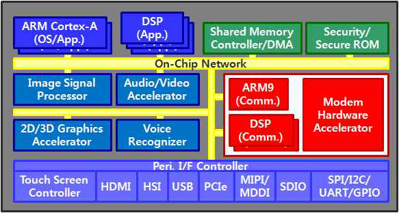 Dual-Chip Multi-Core Processor 구조