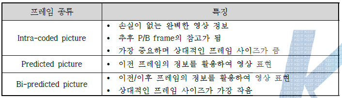 영상 프레임의 종류에 따른 정보의 특징