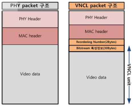 VNCL packet 구조