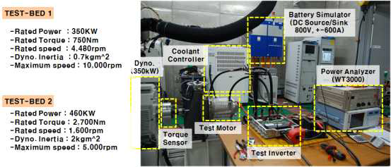 모터/인버터 성능평가시스템 구성