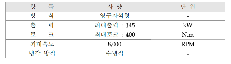 벤치마킹용 전동기 사양