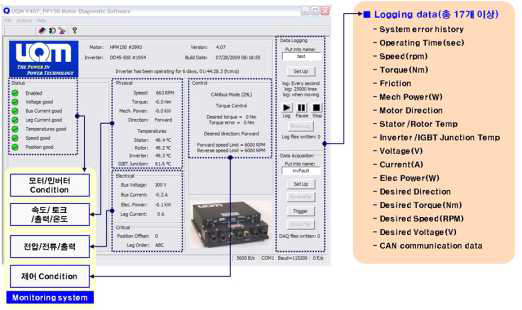 UQM Motor Diagnostic Software 로깅 데이터