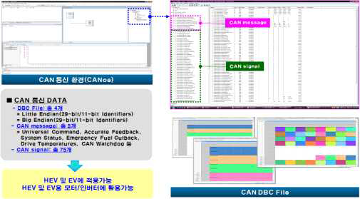 CAN 통신 S/W Configuration 및 Data