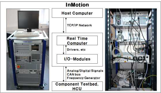 AVL InMotion Hardware 구성