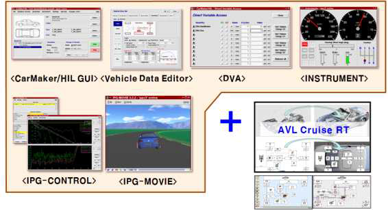 AVL InMotion 시스템의 소프트웨어 구성