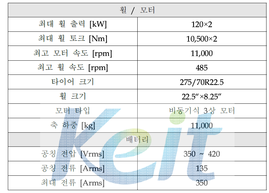 벤치마킹 대상 ZF Electric Driven Drop Axle 시스템 개요