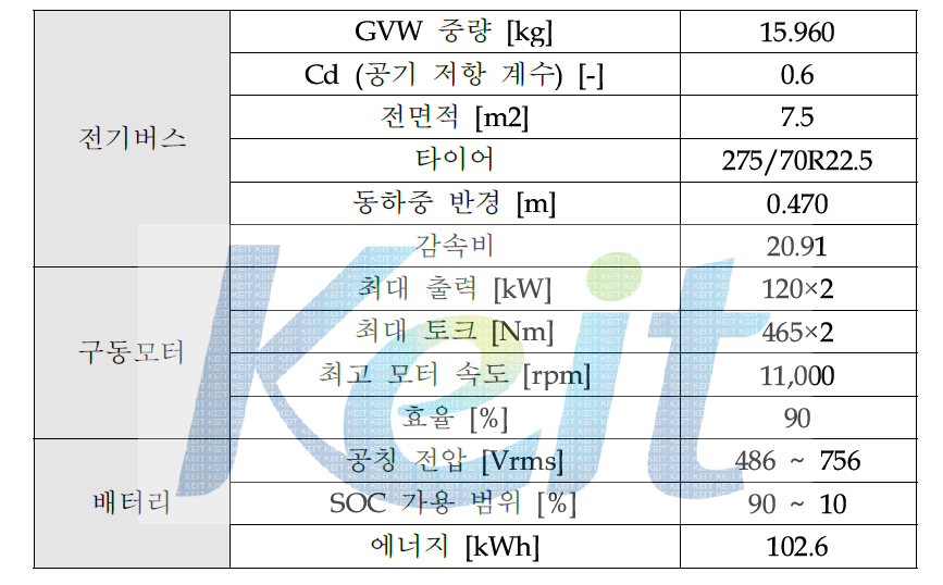 해석 모델 제원