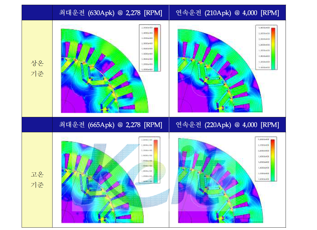 2차년도 액슬 일체형 휠모터 조건별 자속 밀도 분포