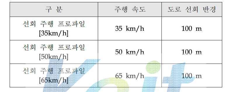 직선 주행 프로파일 구축 예