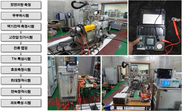 1차 시제품(모터/인버터) 성능평가 절차 및 평가시스템