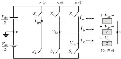전압형 인버터 회로의 구성