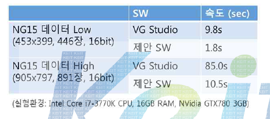 VG Studio와 제안 SW 의 결함 검출 속도 비교 표