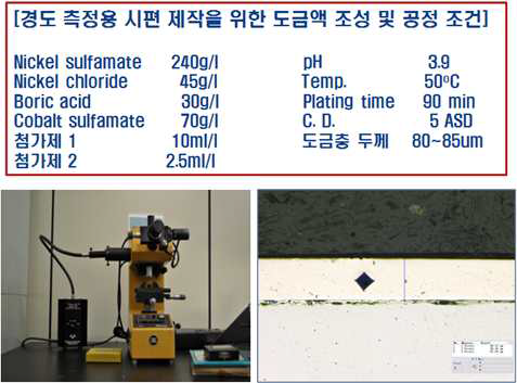 NiCo 합금층의 경도 측정기 및 all-sulfamate로부터 형성된 전해 NiCo 도금층 경도 측정 결과