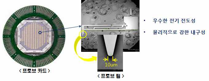 프로브 카드와 그것의 필수부품인 프로브 팁 이미지