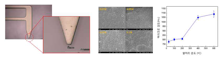 프로브 핀 첨단부 SEM 사진, 프로브 핀 어레이 상 NiWB 도금 형성 표면사진 및 열처리 온도에 따른 표면 경도 증가