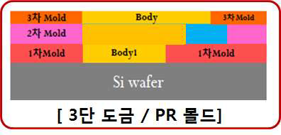 프로브 핀 어레이 제조 공정 및 정밀도금에 의한 프로브 핀 어레이 제조