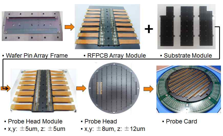 Probe Array Head 제작 과정