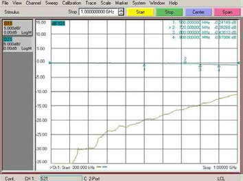 Probe Array Head S-Parameter 측정 결과