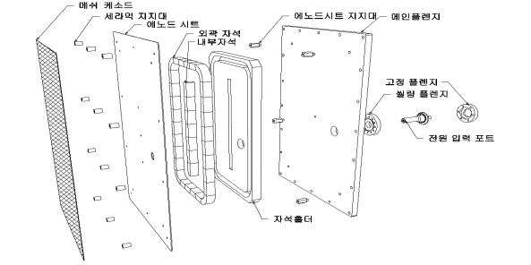 저압동작 고밀도 이온빔 세정장치 구성도