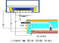 DBD 전극 단면 구조