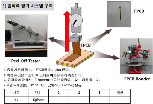 밀착력 측정 방법