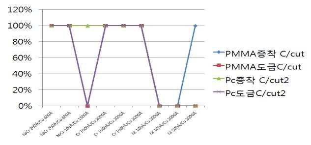 PMMA, PC Cross Cutting