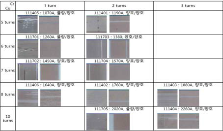 Cr/Cu 증착 두께에 따른 도금 전 밀착력 특성 및 도금 후 상태