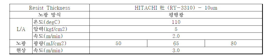 DFR(Thickness=10um) 공정 조건