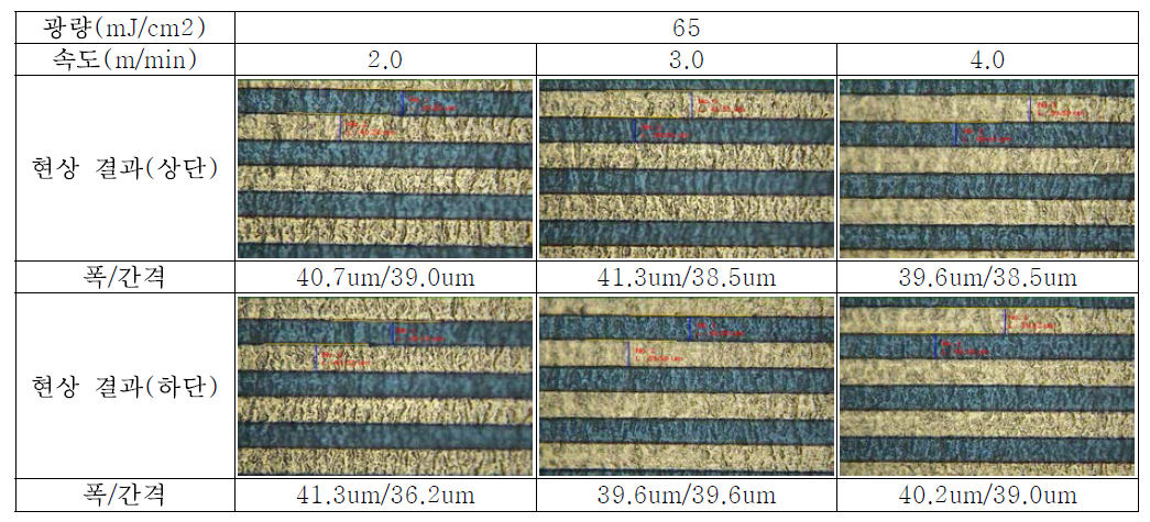 현상조건별 DFR(Thickness=10um) 형상