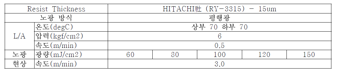 DFR(Thickness=15um) 공정 조건