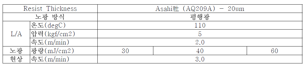 DFR(Thickness=20um) 공정 조건
